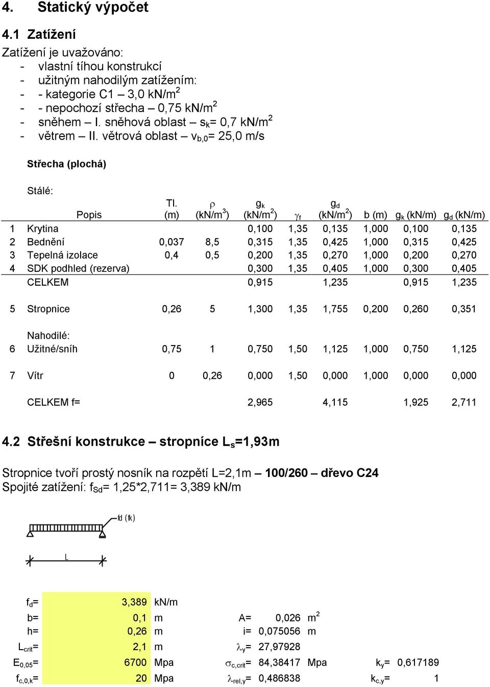 (m) ρ (kn/m 3 ) g k (kn/m 2 ) γ f g d (kn/m 2 ) b (m) g k (kn/m) g d (kn/m) 1 Krytina 0,100 1,35 0,135 1,000 0,100 0,135 2 Bednění 0,037 8,5 0,315 1,35 0,425 1,000 0,315 0,425 3 Tepelná izolace 0,4