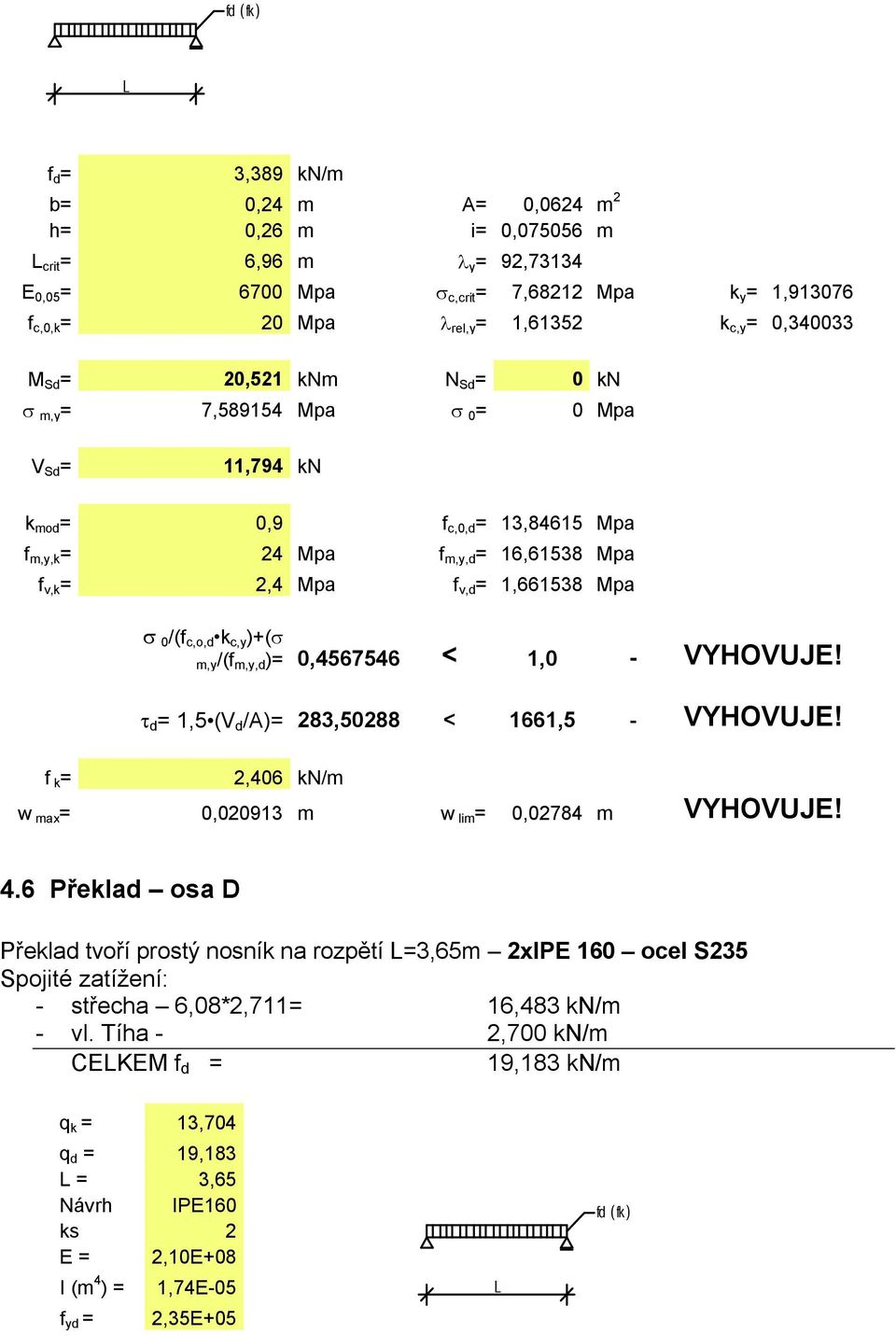 m,y/(f m,y,d )= 0,4567546 < 1,0 - VYHOVUJE! τ d = 1,5 (V d /A)= 283,50288 < 1661,5 - VYHOVUJE! 2,406 kn/m w max = 0,020913 m w lim = 0,02784 m VYHOVUJE! 4.