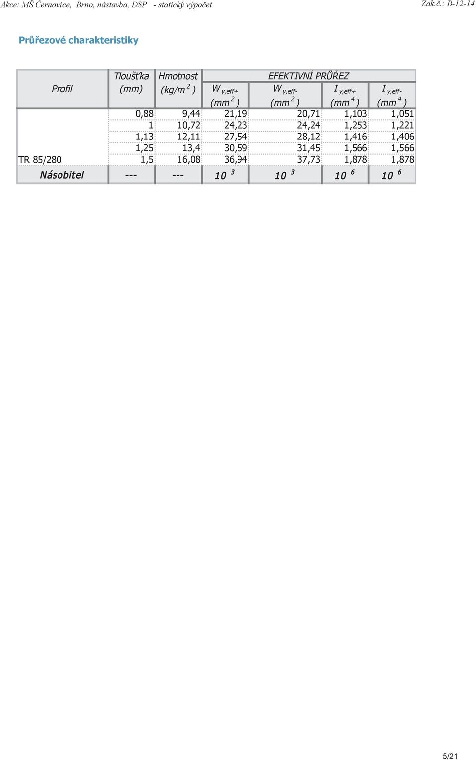 : B-12-14 Průřezové charakteristiky TR 85/280 Profil Tloušťka Hmotnost EFEKTIVNÍ PRŮŘEZ (mm) (kg/m 2 ) W y,eff+