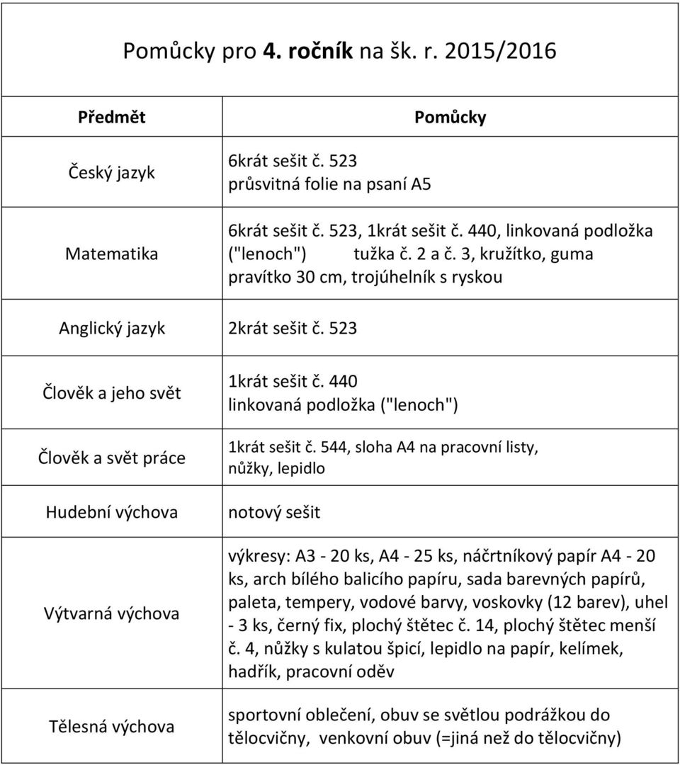 523 Člověk a jeho svět 1krát sešit č.