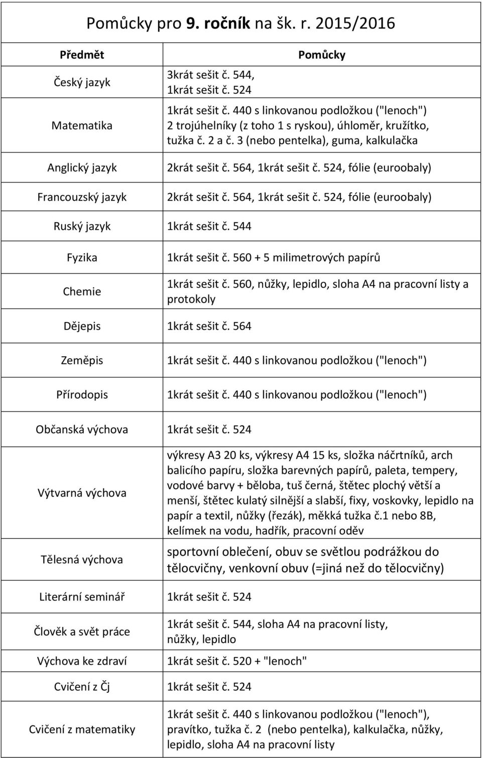 560,, sloha A4 na pracovní listy a protokoly Dějepis 1krát sešit č. 564 Zeměpis Přírodopis Občanská výchova 1krát sešit č.