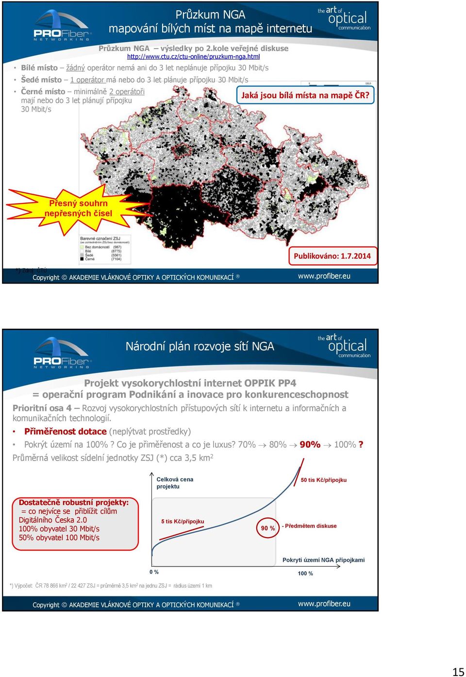 plánují přípojku 30 Mbit/s Jaká jsou bílá místa na mapě ČR? Přesný souhrn nepřesných čísel Publikováno: 1.7.