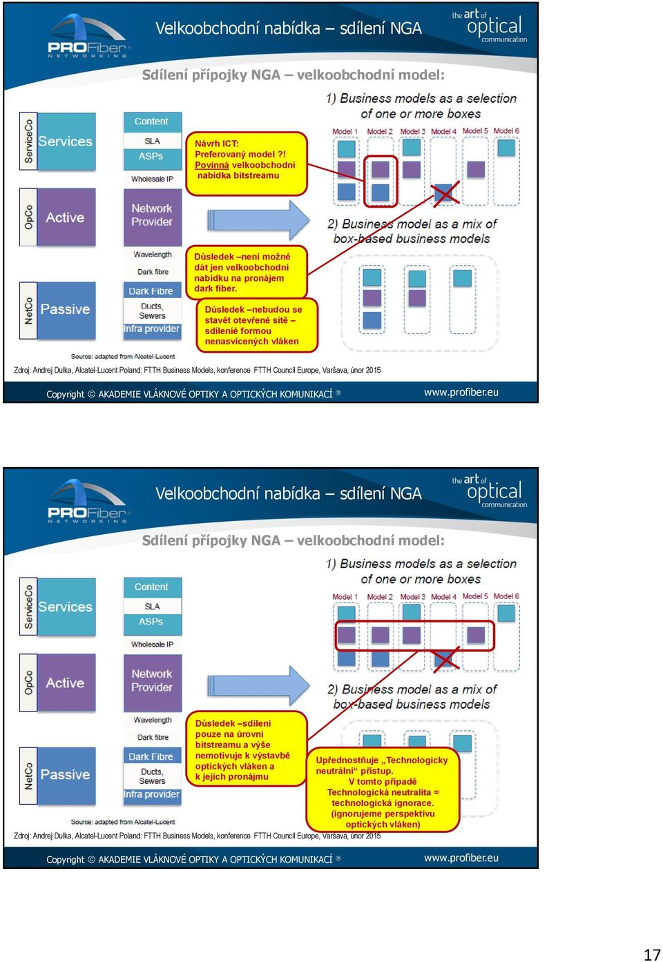 Důsledek nebudou se stavět otevřené sítě sdíleníé formou nenasvícených vláken Zdroj: Andrej Dulka, Alcatel-Lucent Poland: FTTH Business Models, konference FTTH Council Europe, Varšava, únor 2015