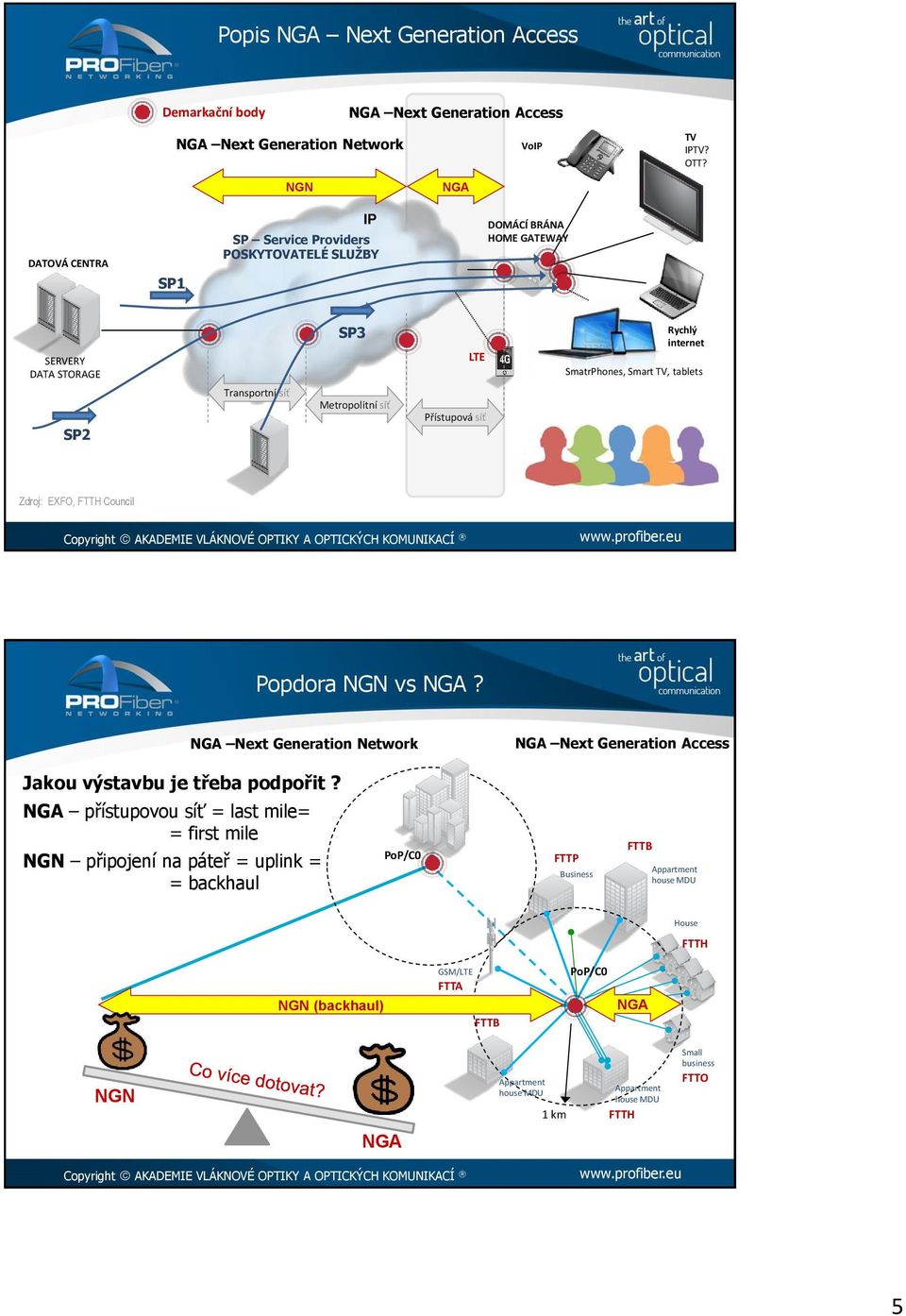 SmatrPhones, Smart TV, tablets Zdroj: EXFO, FTTH Council Popdora NGN vs NGA? NGA Next Generation Network NGA Next Generation Access Jakou výstavbu je třeba podpořit?