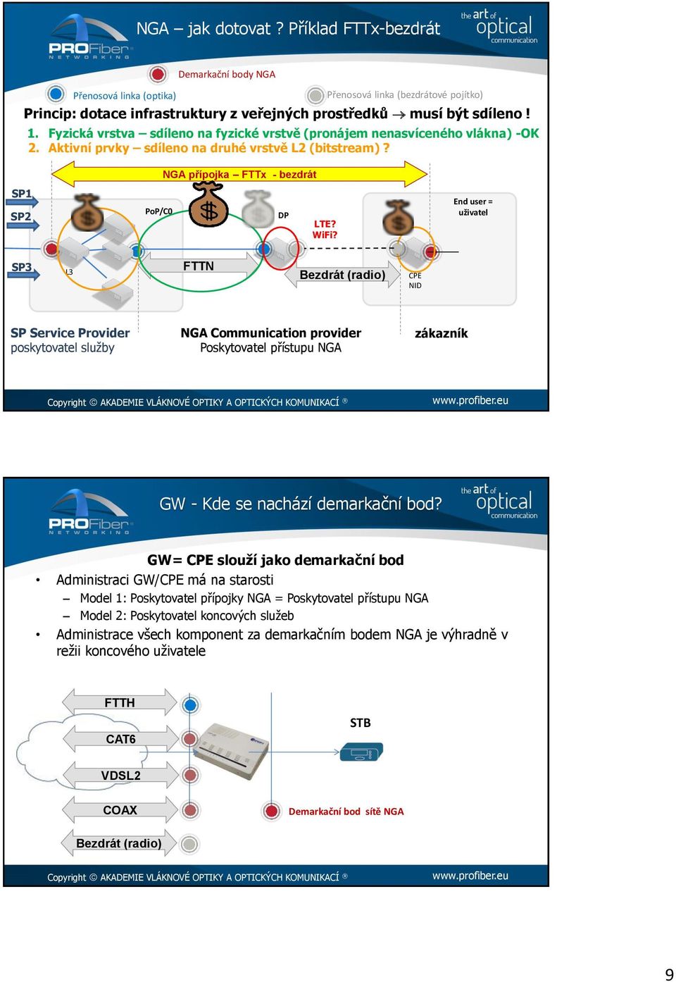 sdíleno! 1. Fyzická vrstva sdíleno na fyzické vrstvě (pronájem nenasvíceného vlákna) -OK 2. Aktivní prvky sdíleno na druhé vrstvě L2 (bitstream)? PoP/C0 DP LTE? WiFi?