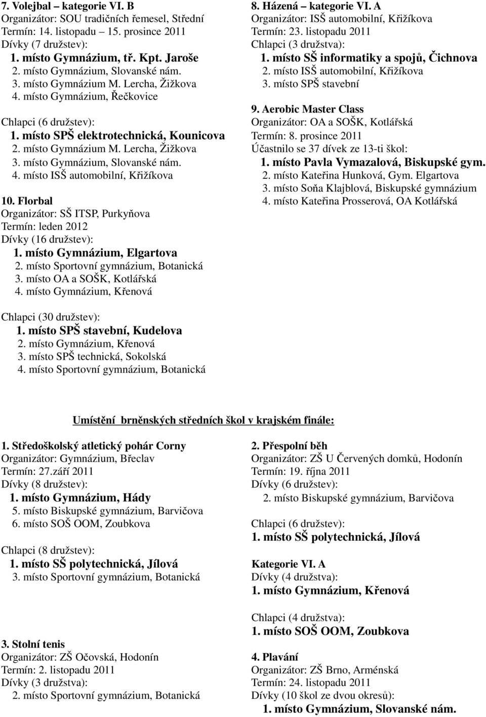 místo Gymnázium M. Lercha, Žižkova 3. místo SPŠ stavební 4. místo Gymnázium, Řečkovice 9. Aerobic Master Class Chlapci (6 družstev): Organizátor: OA a SOŠK, Kotlářská 1.