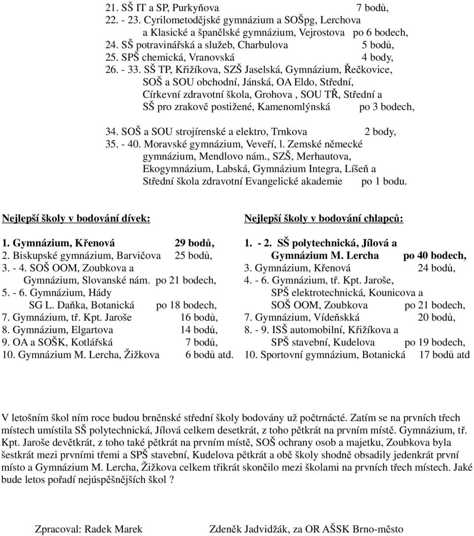 SŠ TP, Křižíkova, SZŠ Jaselská, Gymnázium, Řečkovice, SOŠ a SOU obchodní, Jánská, OA Eldo, Střední, Církevní zdravotní škola, Grohova, SOU TŘ, Střední a SŠ pro zrakově postižené, Kamenomlýnská po 3