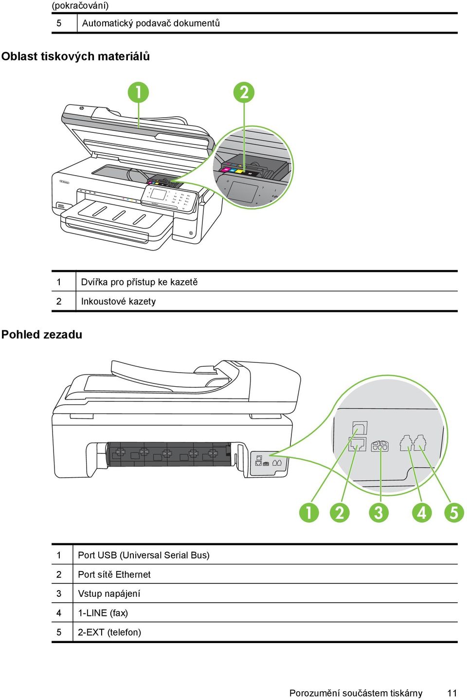 3 4 5 1 Port USB (Universal Serial Bus) 2 Port sítě Ethernet 3 Vstup