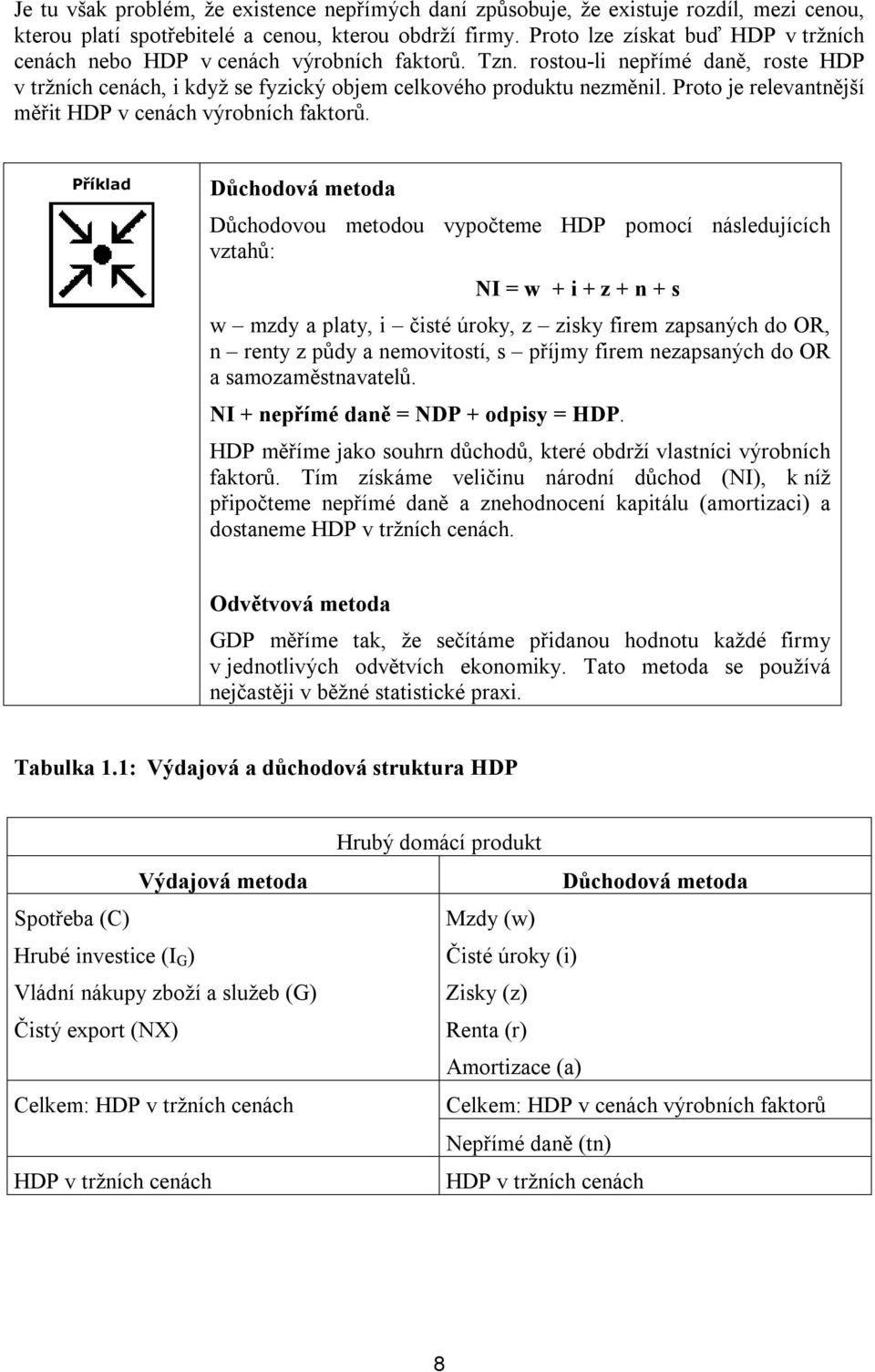 Proto je relevantnější měřit HDP v cenách výrobních faktorů.