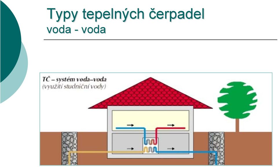 čerpadel