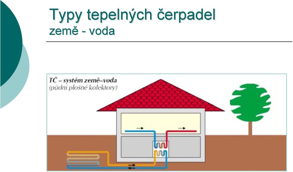 čerpadel