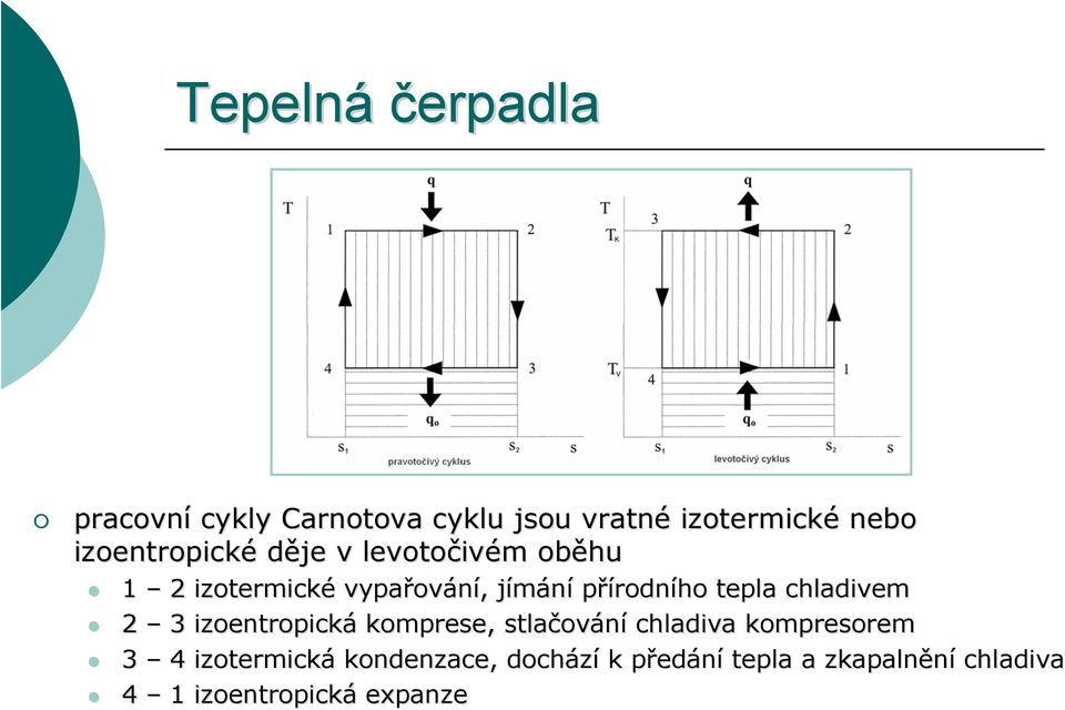 přírodního tepla chladivem 2 3 izoentropická komprese, stlačov ování chladiva kompresorem