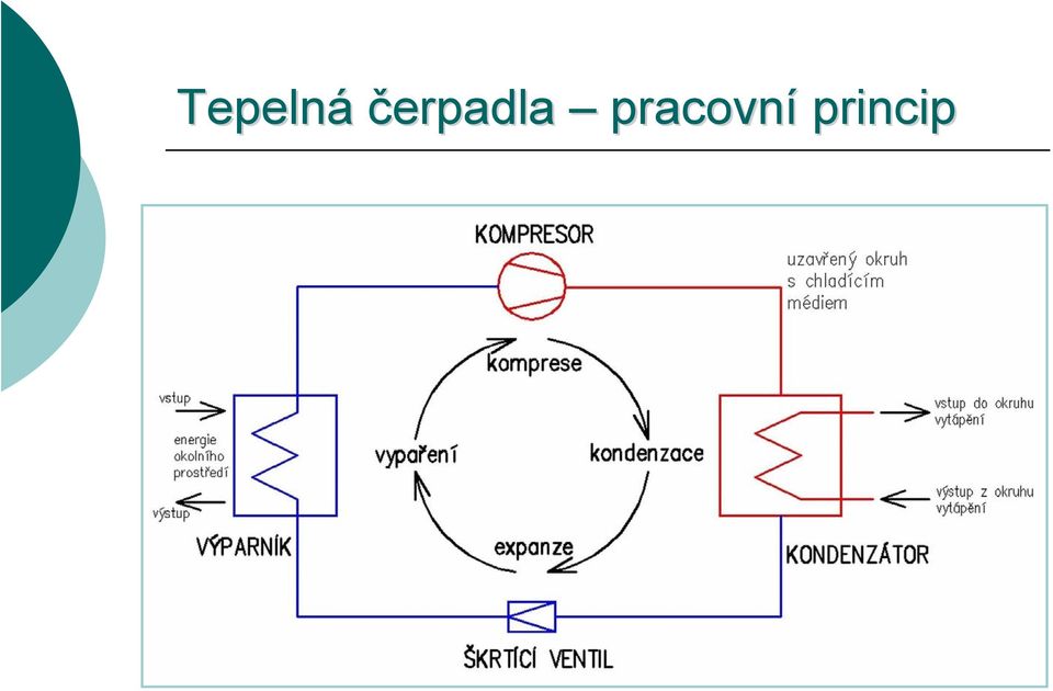 pracovní