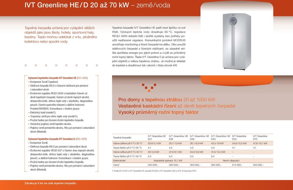 Komunikační protokol MODBUS umožňuje monitoring a řízení čerpadel na dálku.