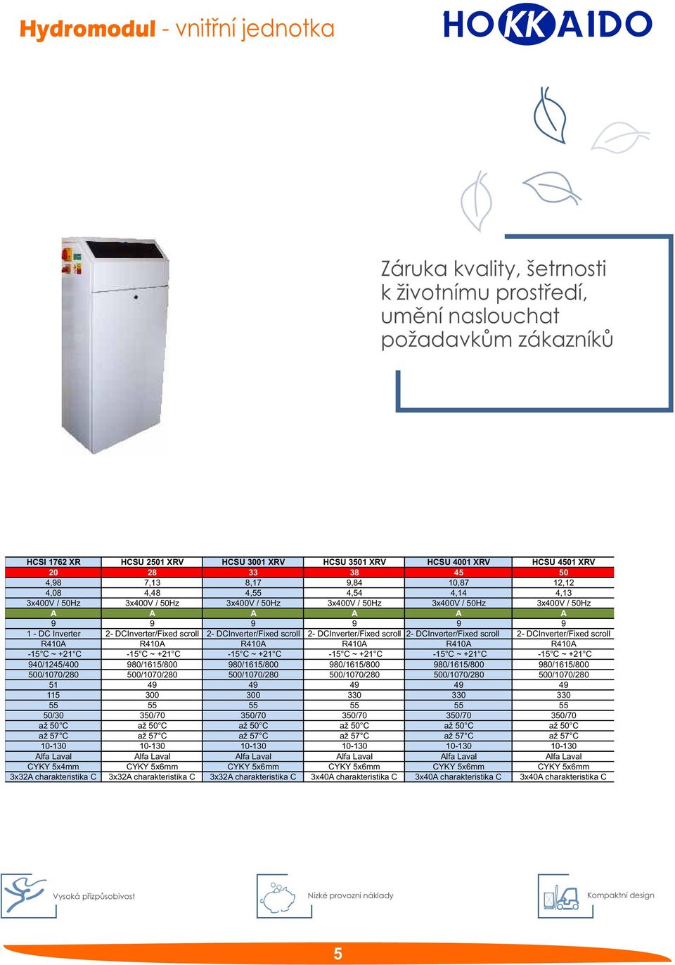 Inverter 2- DCInverter/Fixed scroll 2- DCInverter/Fixed scroll 2- DCInverter/Fixed scroll 2- DCInverter/Fixed scroll 2- DCInverter/Fixed scroll R410A R410A R410A R410A R410A R410A -15 C ~ +21 C -15 C