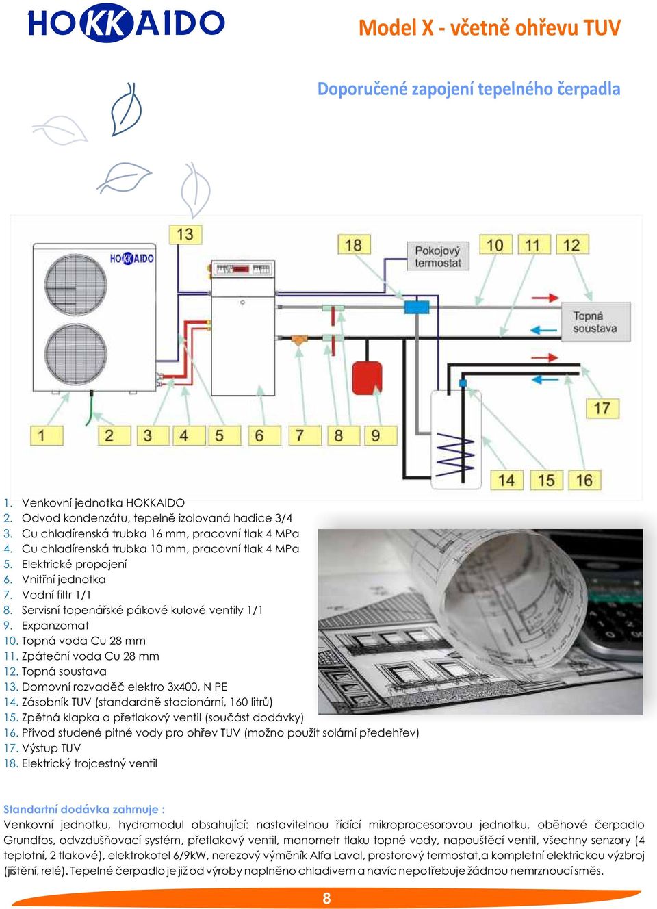 Servisní topenářské pákové kulové ventily 1/1 9. Expanzomat 10. Topná voda Cu 28 mm 11. Zpáteční voda Cu 28 mm 12. Topná soustava 13. Domovní rozvaděč elektro 3x400, N PE 14.