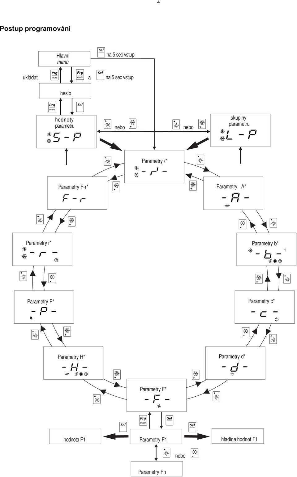 Parametry A* Parametry r* Parametry b* Parametry P* Parametry c* Parametry H*