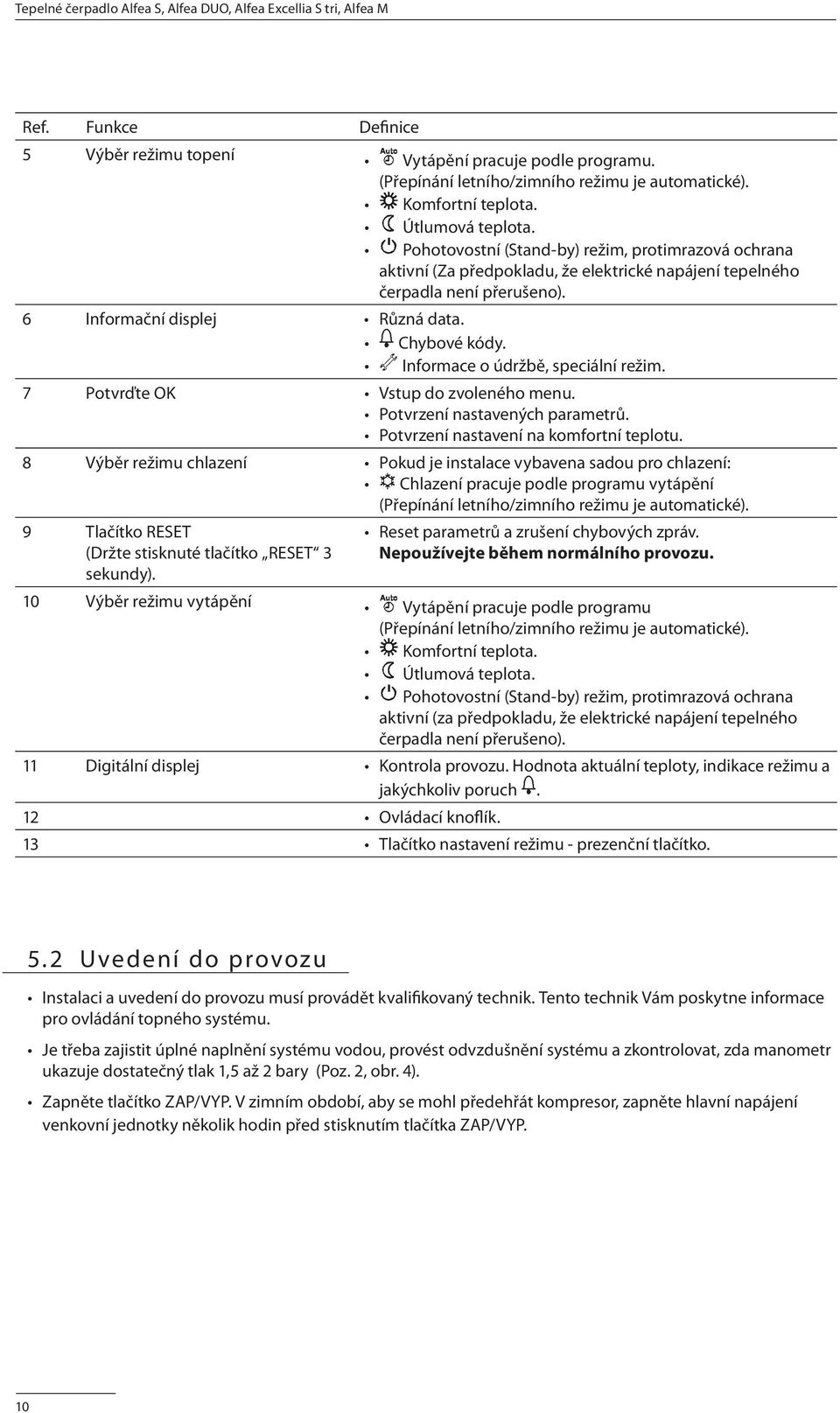 Informace o údržbě, speciální režim. 7 Potvrďte OK Vstup do zvoleného menu. Potvrzení nastavených parametrů. Potvrzení nastavení na komfortní teplotu.