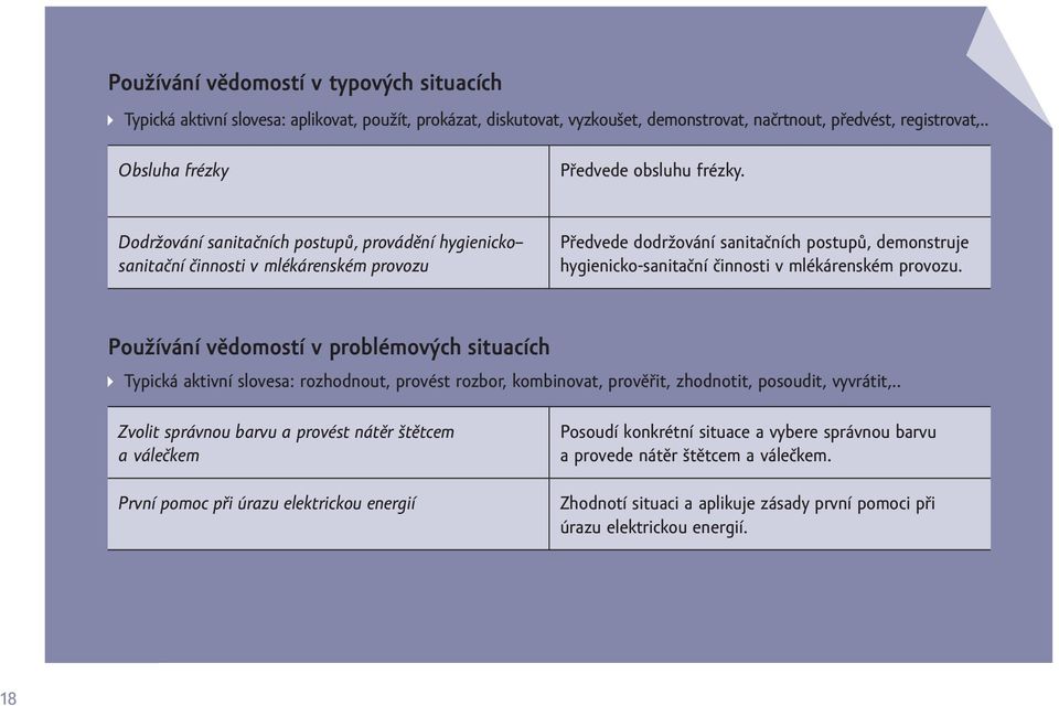 Dodržování sanitačních postupů, provádění hygienicko sanitační činnosti v mlékárenském provozu Předvede dodržování sanitačních postupů, demonstruje hygienicko-sanitační činnosti v mlékárenském