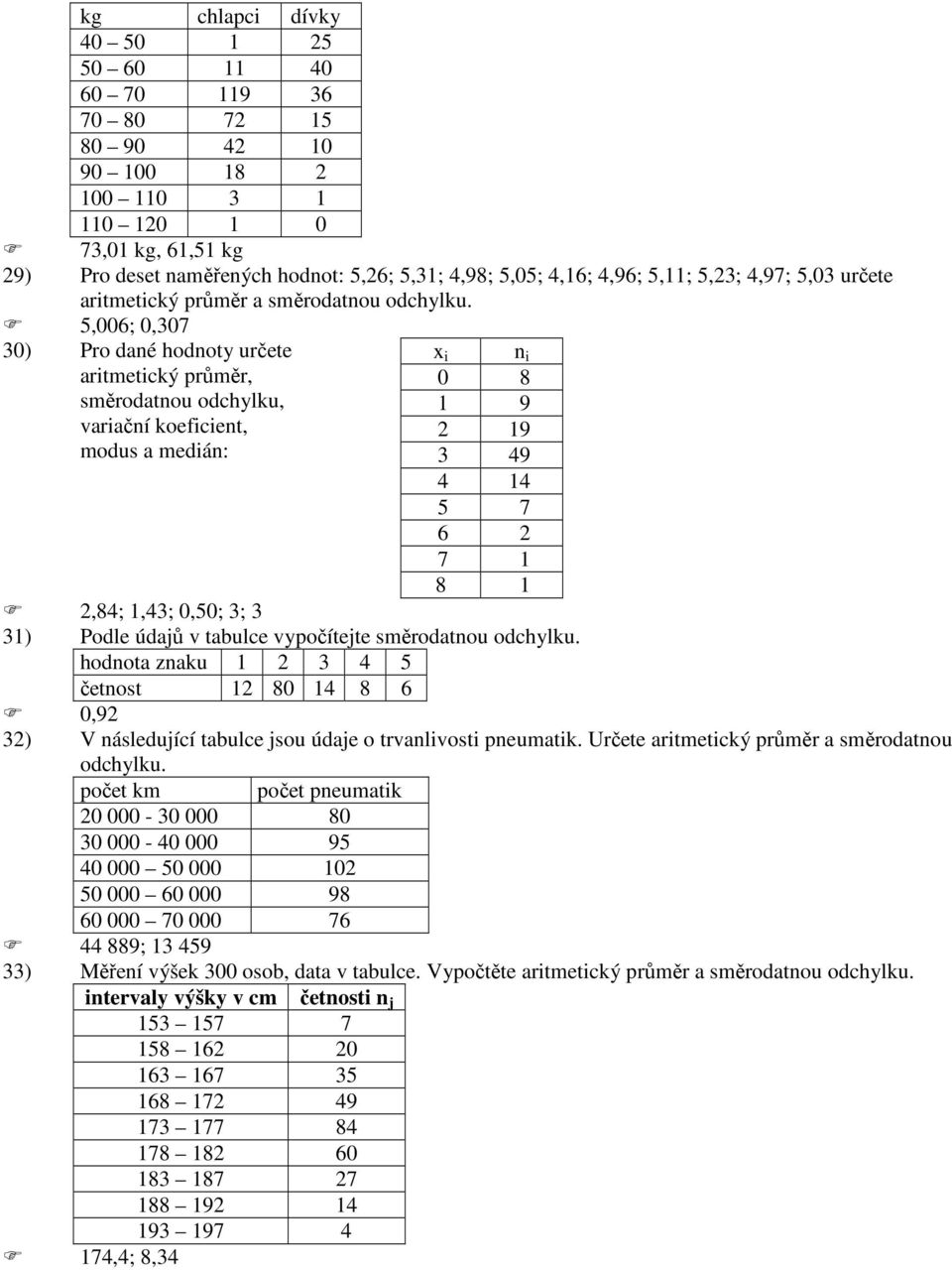 5,6;,37 3) Pro dané hodnoty určete aritmetický průměr, směrodatnou odchylku, variační koeficient, modus a medián: x i n i 1 9 19 3 9 1 5 7 6 7 1 1,; 1,3;,5; 3; 3 31) Podle údajů v tabulce vypočítejte