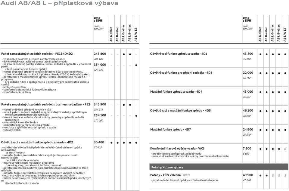 koženého paketu - odvětrávací a masážní funkce vpředu i vzadu (pneumatická masáž s 5 programy pro sedadlo řidiče a spolujezdce a 2 programy pro samostatná sedadla vzadu) - ambiente osvětlení -