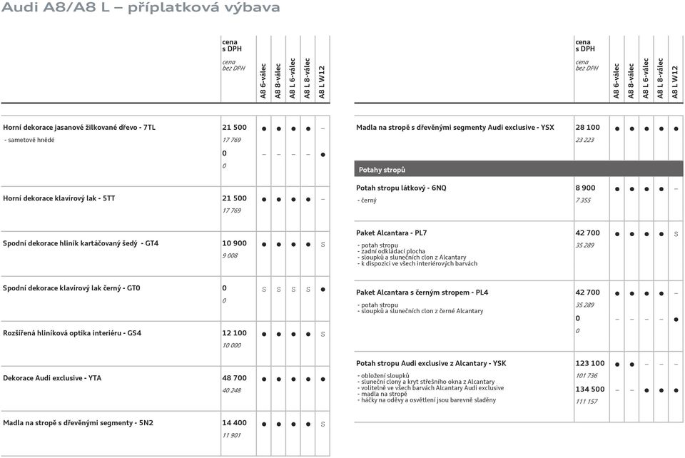 clon z Alcantary - k dispozici ve všech interiérových barvách 35 289 Spodní dekorace klavírový lak černý - GT S S S S Rozšířená hliníková optika interiéru - GS4 12 1 S 1 Paket Alcantara s černým