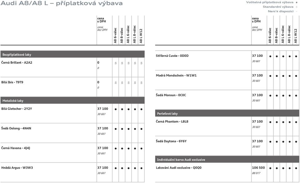 Monsun - CC 37 1 Perleťové laky 3 661 Černá Phantom - L8L8 37 1 Šedá Oolong - 4N4N 37 1 3 661 3 661 Šedá Daytona - 6Y6Y 37 1 Černá