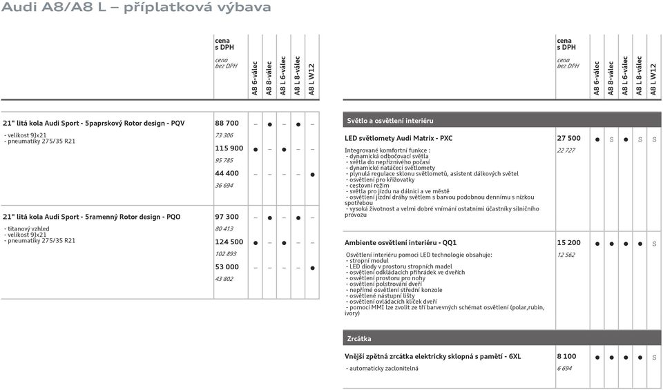 dynamická odbočovací světla - světla do nepříznivého počasí - dynamické natáčecí světlomety - plynulá regulace sklonu světlometů, asistent dálkových světel - osvětlení pro křižovatky - cestovní režim