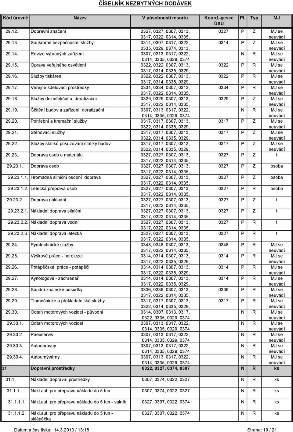 18. Sluţby dezinfekční a deratizační,, 0307, 0313, P Z MJ se 29.19. Čištění budov a zařízení deratizační 0307, 0313, 0317, 0322, 0314, 0335,, 0374 N R MJ se 29.20.