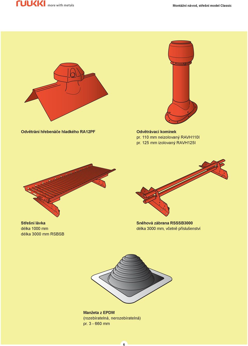 125 mm izolovaný RAVH125I Střešní lávka délka 1000 mm délka 3000 mm