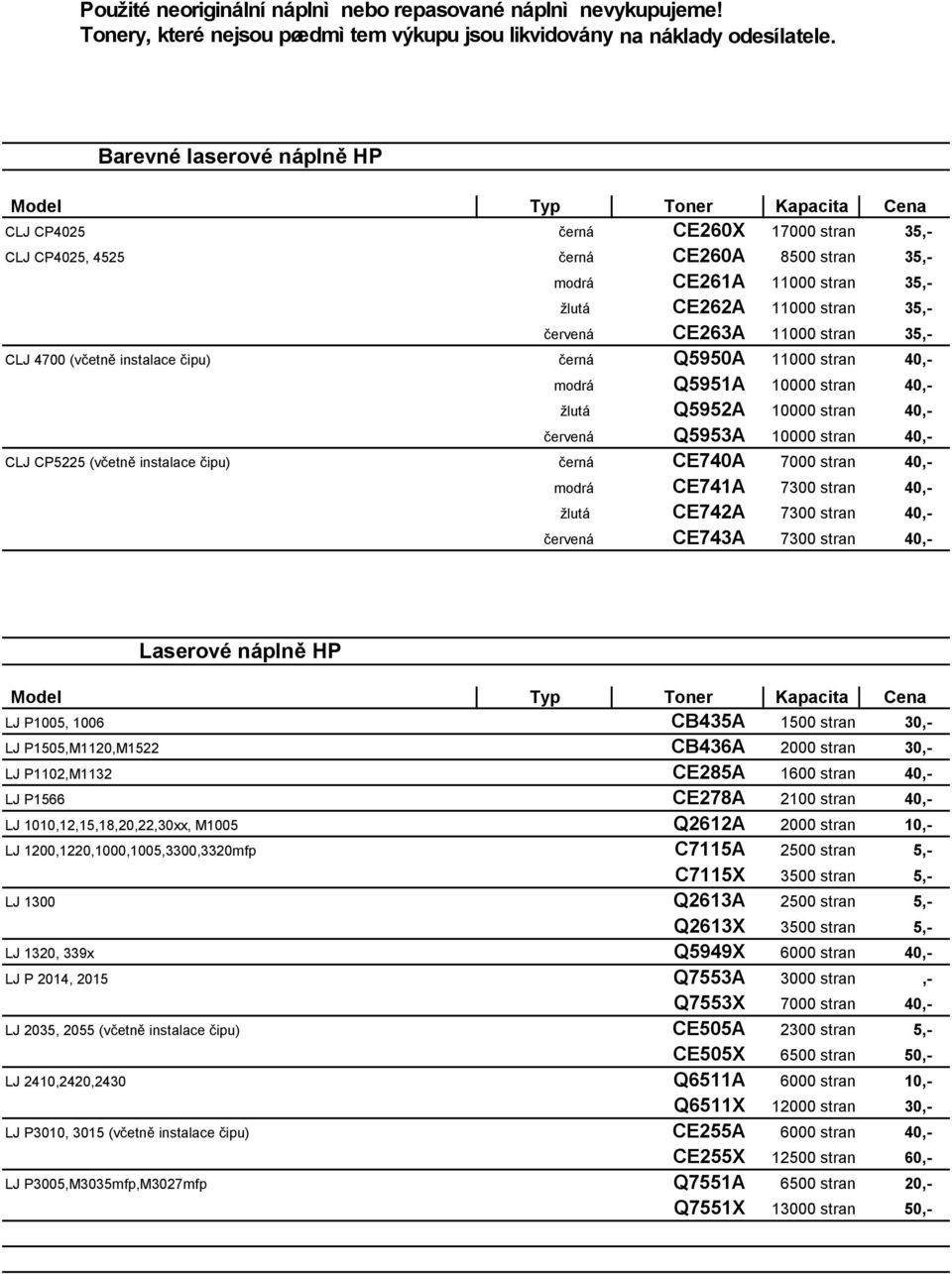 čipu) černá CE740A 7000 stran 40,- modrá CE741A 7300 stran 40,- žlutá CE742A 7300 stran 40,- červená CE743A 7300 stran 40,- Laserové náplně HP LJ P1005, 1006 CB435A 1500 stran 30,- LJ