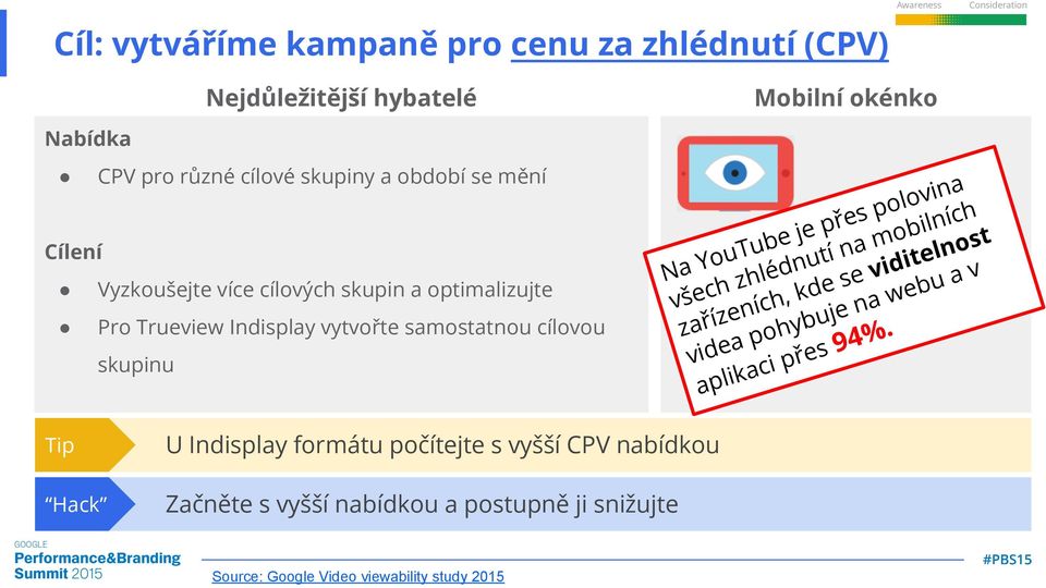 o es p bilních ř p e j o ube tí na m telnost T u o u i Na Y zhlédn e se vid u a v b h všec ních, kd je na we e zaříz pohybu 4%.