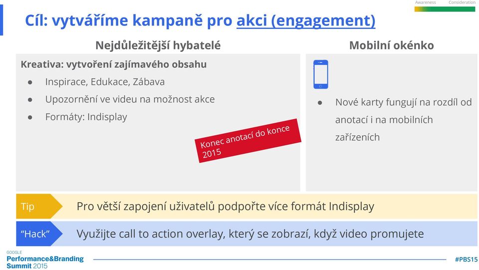 Indisplay cí anota c e n Ko 2015 nce do ko Nové karty fungují na rozdíl od anotací i na mobilních zařízeních Tip Pro