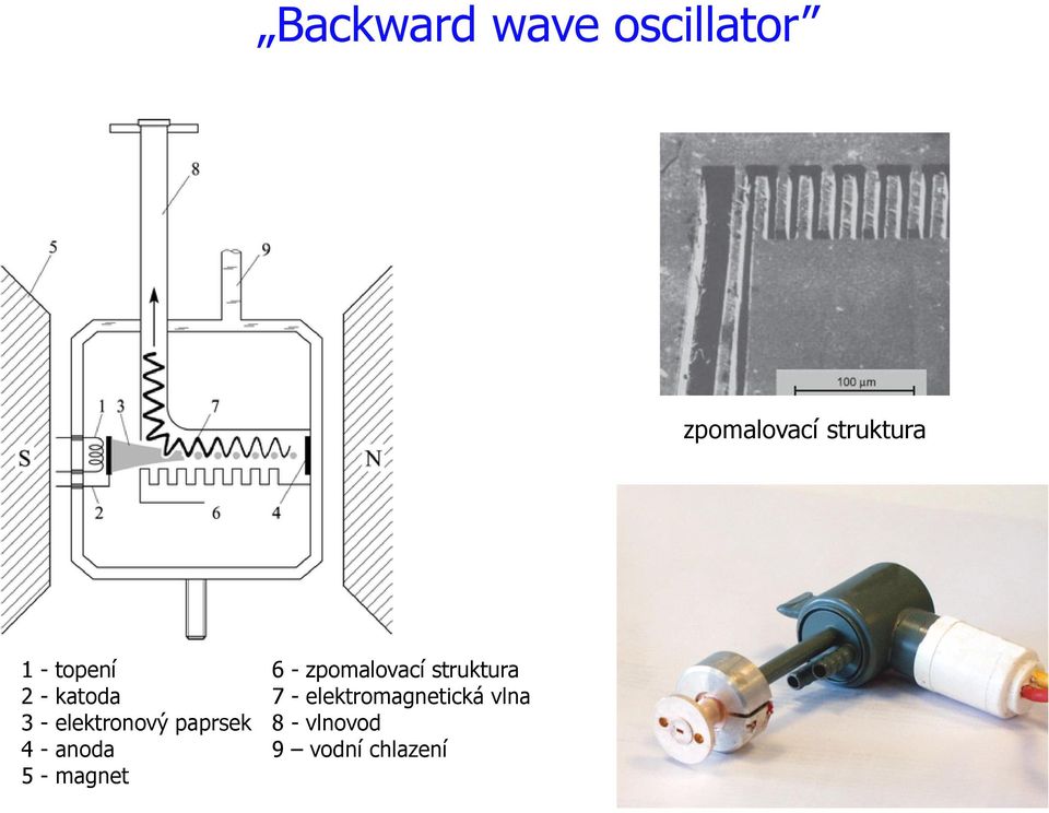 anoda 5 - magnet 6 - zpomalovací struktura 7 -