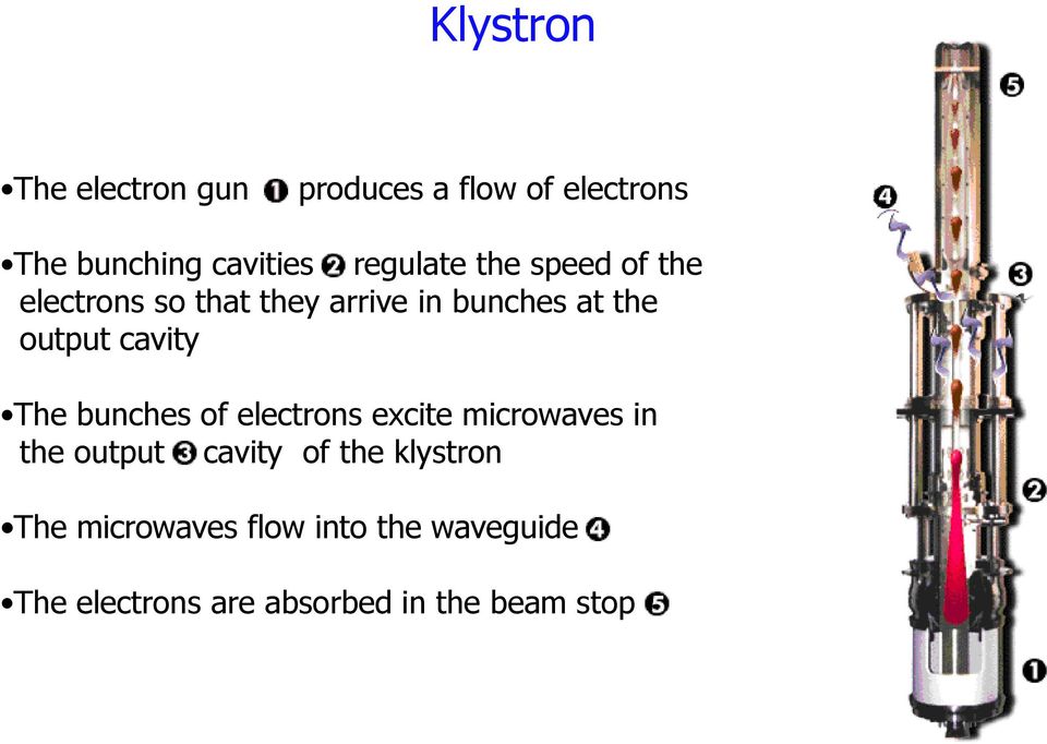 cavity The bunches of electrons excite microwaves in the output cavity of the