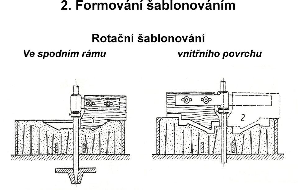 Rotační šablonování