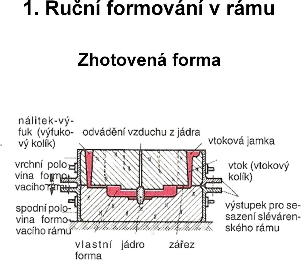 v rámu