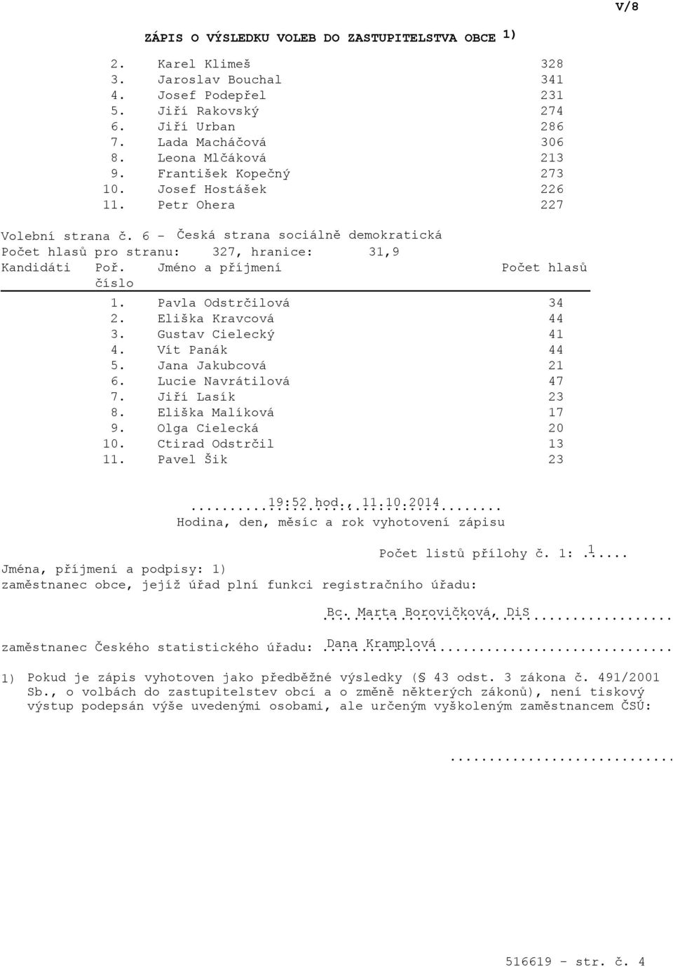 Vít Panák 44 5. Jana Jakubcová 21 6. Lucie Navrátilová 47 7. Jiří Lasík 23 8. Eliška Malíková 17 9. Olga Cielecká 20 10. Ctirad Odstrčil 13 11. Pavel Šik 23... 19:52 hod., 11.10.2014 Hodina, den, měsíc a rok vyhotovení zápisu Počet listů přílohy č.