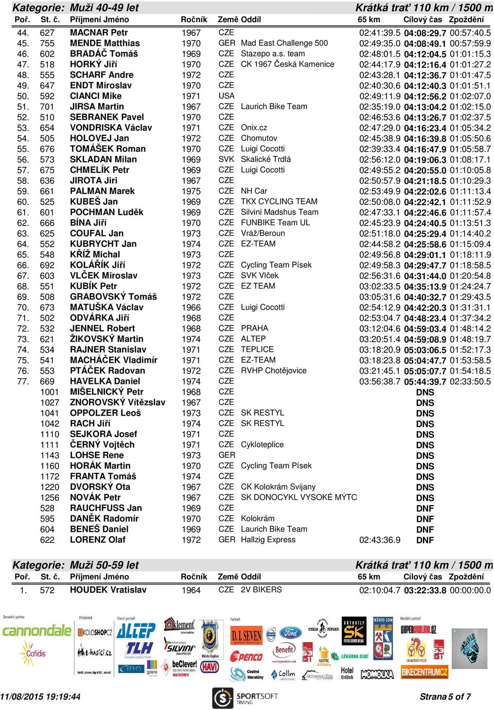 1 04:12:36.7 01:01:47.5 49. 647 ENDT Miroslav 1970 CZE 02:40:30.6 04:12:40.3 01:01:51.1 50. 592 CIANCI Mike 1971 USA 02:49:11.9 04:12:56.2 01:02:07.0 51.
