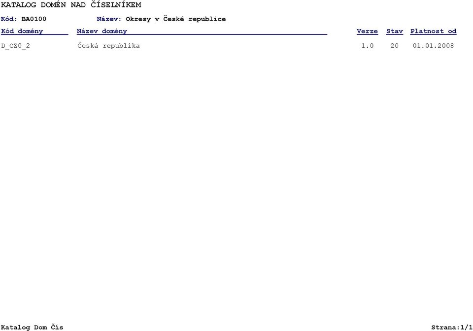 domény Verze Stav Platnost od D_CZ0_2 Česká