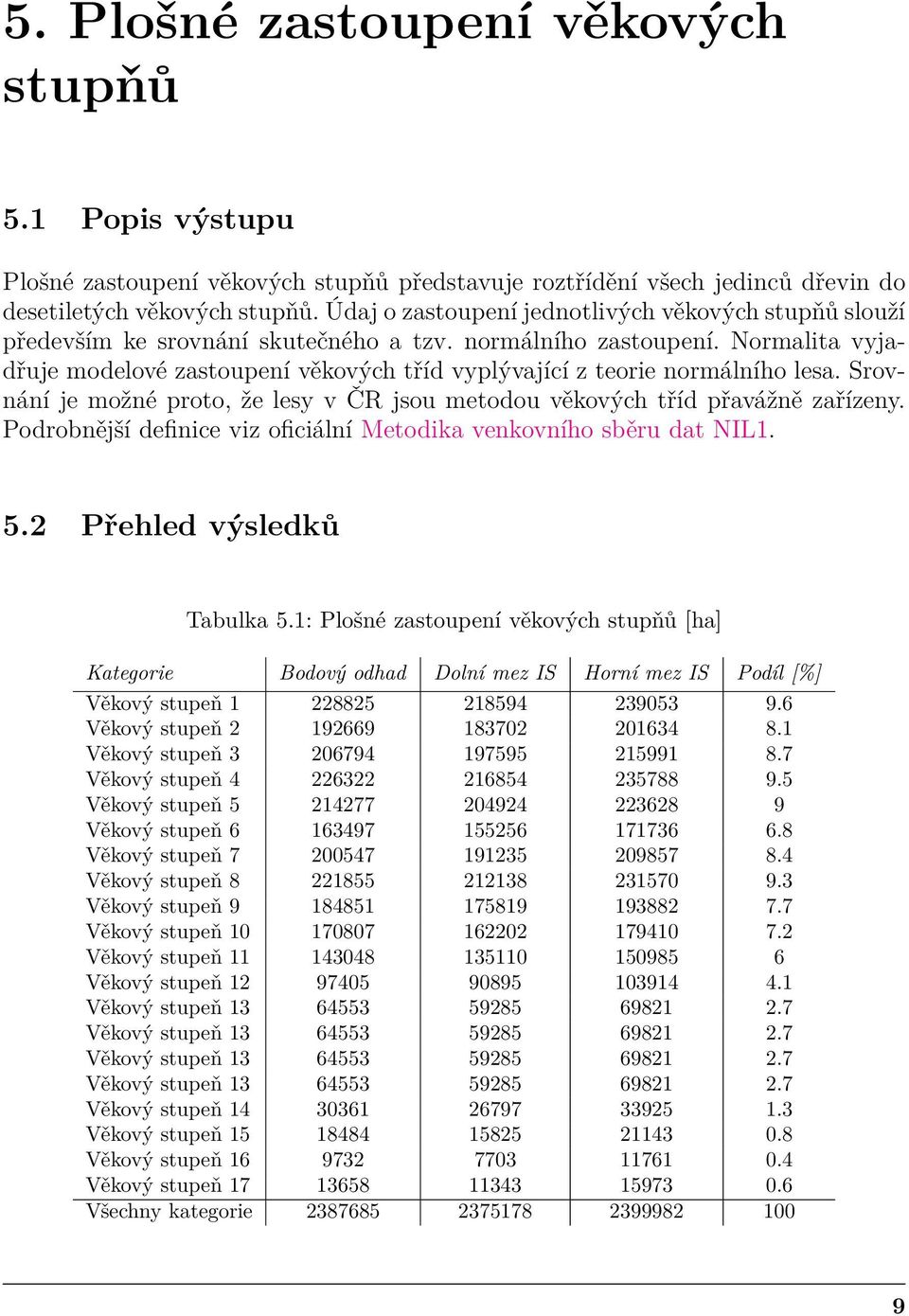 Normalita vyjadřuje modelové zastoupení věkových tříd vyplývající z teorie normálního lesa. Srovnání je možné proto, že lesy v ČR jsou metodou věkových tříd přavážně zařízeny.