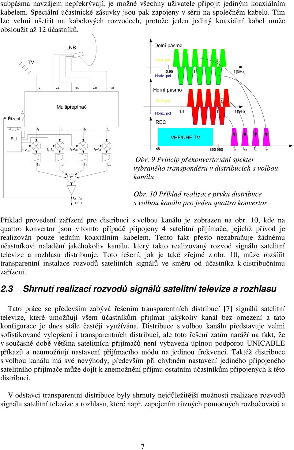 pol f1 f [GHz] TV V/L H/L V/H H/H Horní pásmo Řízení Multipřepínač Vert. pol Horiz.