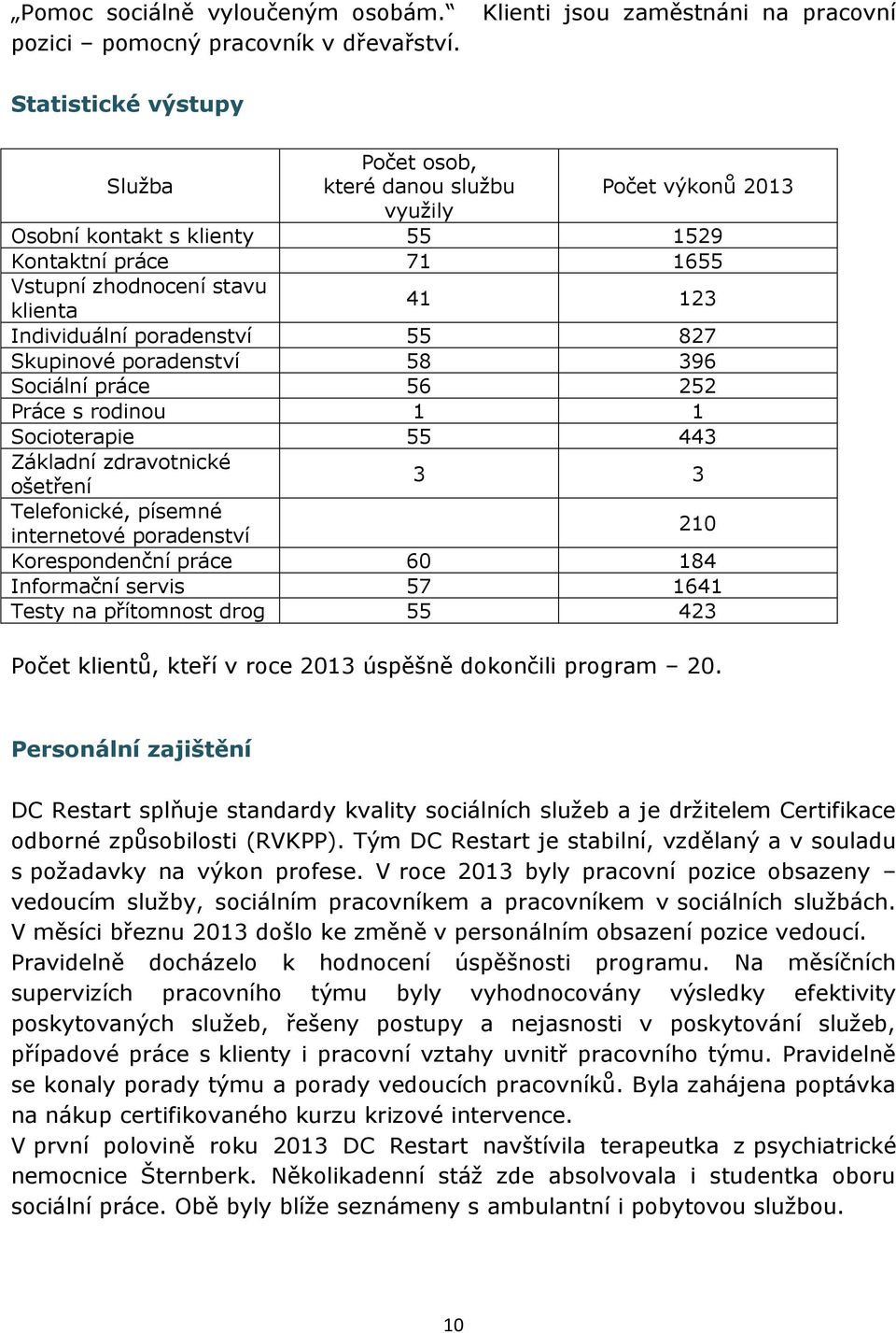 stavu klienta 41 123 Individuální poradenství 55 827 Skupinové poradenství 58 396 Sociální práce 56 252 Práce s rodinou 1 1 Socioterapie 55 443 Základní zdravotnické ošetření 3 3 Telefonické, písemné