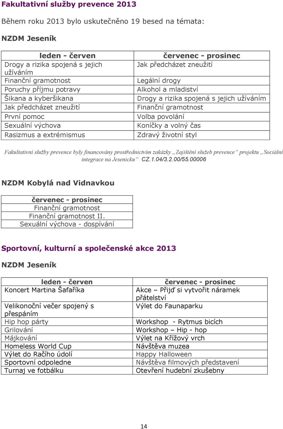jejich užíváním Finanční gramotnost Volba povolání Koníčky a volný čas Zdravý životní styl Fakultativní služby prevence byly financovány prostřednictvím zakázky Zajištění služeb prevence projektu