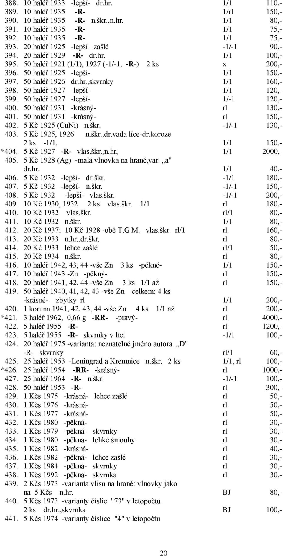 50 haléř 1927 -lepší- 1/1 120,- 399. 50 haléř 1927 -lepší- 1/-1 120,- 400. 50 haléř 1931 -krásný- rl 130,- 401. 50 haléř 1931 -krásný- rl 150,- 402. 5 Kč 1925 (CuNi) n.škr. -1/-1 130,- 403.