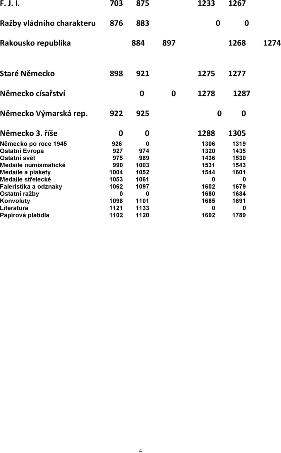 1287 Německo Výmarská rep. 922 925 0 0 Německo 3.