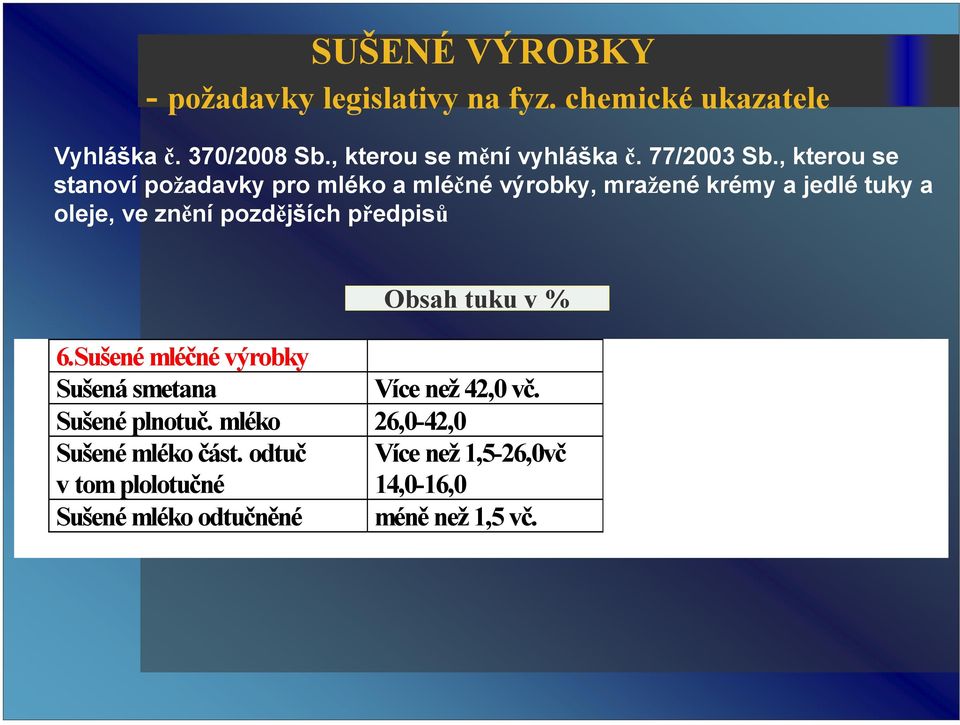 , kterou se stanoví požadavky pro mléko a mléčné výrobky, mražené krémy a jedlé tuky a oleje, ve znění pozdějších