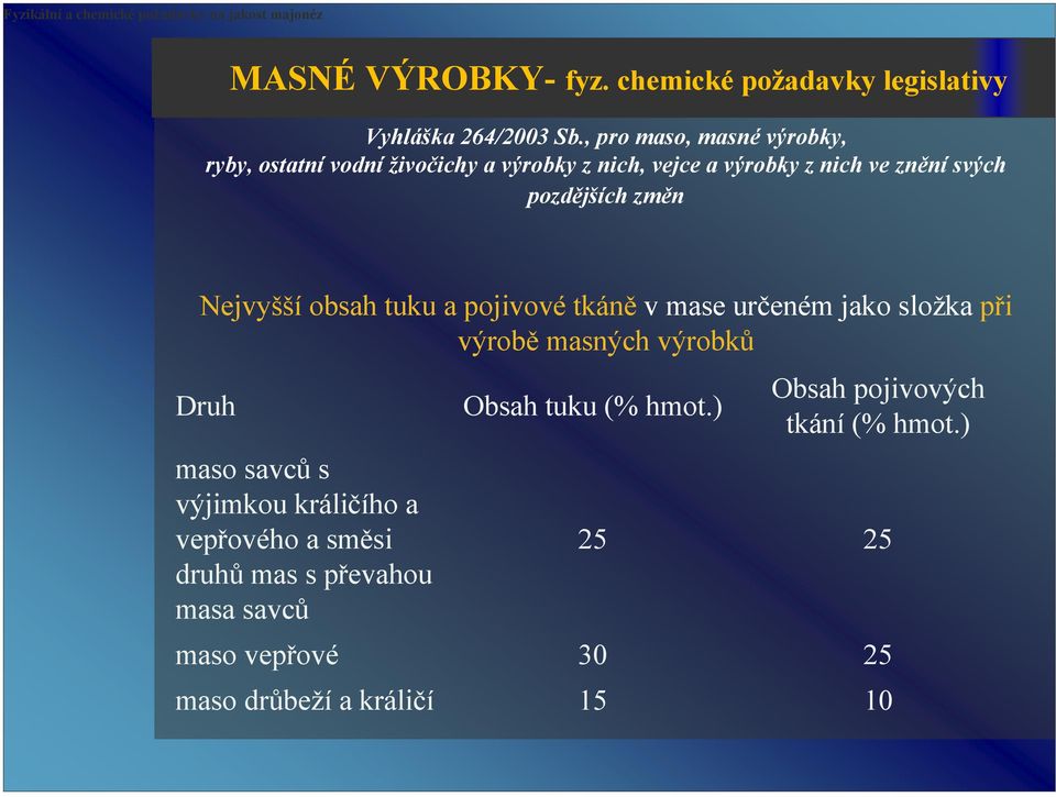 Nejvyšší obsah tuku a pojivové tkáně v mase určeném jako složka při výrobě masných výrobků Druh maso savců s výjimkou králičího a