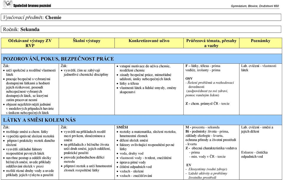jednotlivé chemické disciplíny vstupní motivace do učiva chemie, rozdělení chemie zásady bezpečné práce, mimořádné události, úniky nebezpečných látek látky a tělesa vlastnosti látek a lidské smysly,