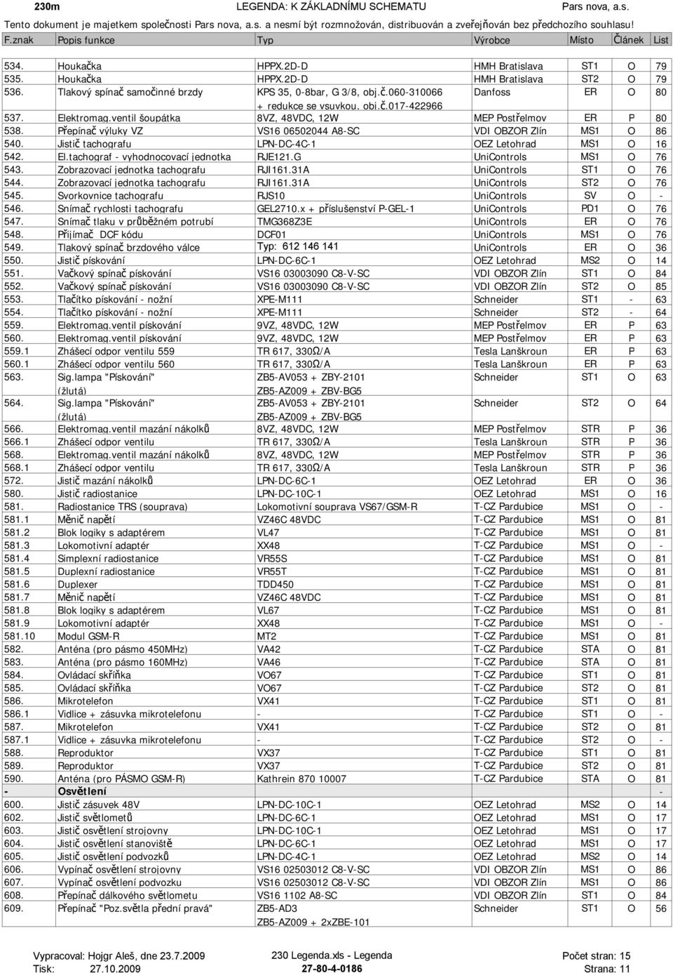 Jistič tachografu LPN-DC-4C-1 OEZ Letohrad MS1 O 16 542. El.tachograf - vyhodnocovací jednotka RJE121.G UniControls MS1 O 76 543. Zobrazovací jednotka tachografu RJI161.31A UniControls ST1 O 76 544.